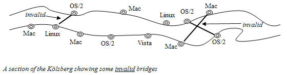 http://sharecode.ir/assets/problem_images/1085_d7cd1fba38e525d72bf2f8892fa9df4b.jpg