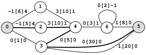 http://sharecode.ir/assets/problem_images/1381_dda6fbbdd4b713201fe84ab566b2e250.jpg