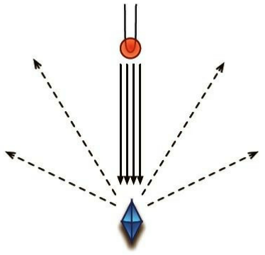http://sharecode.ir/assets/problem_images/1314_8642b66be93343847baac1feaa62e4be.jpg