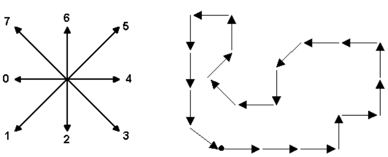 http://sharecode.ir/assets/problem_images/1151_f3efb2f6ca5ae063c5963d13512c657e.jpg