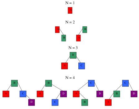 http://sharecode.ir/assets/problem_images/1129_801d14a8ca261895e1a6620e80388c41.jpg