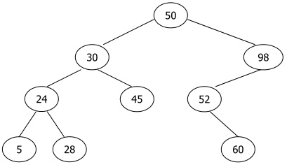 http://sharecode.ir/assets/problem_images/1353_a60ea8e2a625a8b30eba5c6095803164.jpg