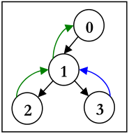 http://sharecode.ir/assets/problem_images/1353_48d7d3d8e3c6ae45befc041d583cb289.jpg