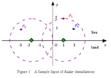 http://sharecode.ir/assets/problem_images/9007_78818e5a3d3dc6c7574f87c797a033f9.jpg