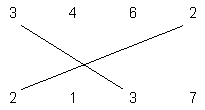 http://sharecode.ir/assets/problem_images/9019_6250db74dfc54017743d4295257d55d2.jpg